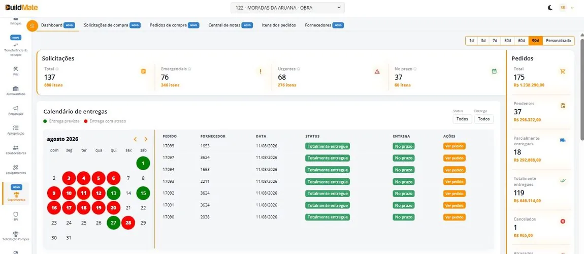 Módulo de suprimentos da BuildMate com solicitações emergenciais, urgentes, calendário de entregas e status dos pedidos